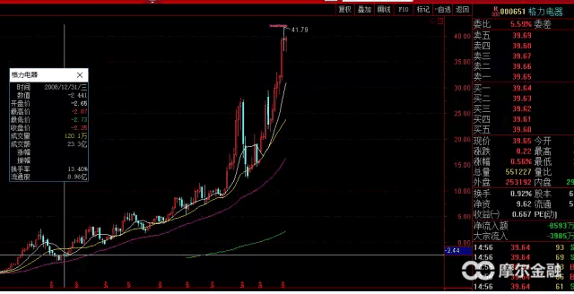 十年十倍的股票长什么样?_财经头条