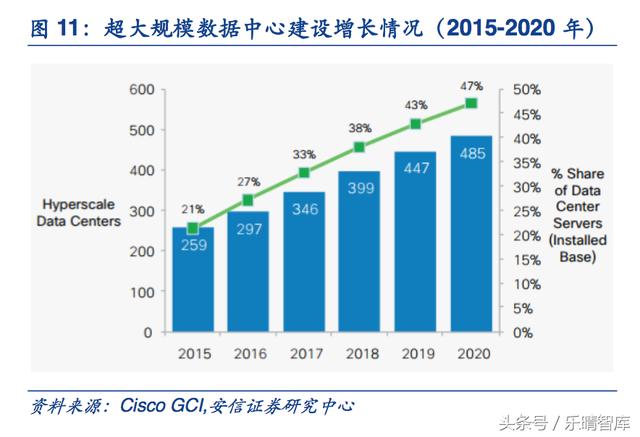 全球数据中心（IDC）行业研究：市场动态、技术创新及未来投资前景分析 (全球数据中心分布区域化明显,美日)