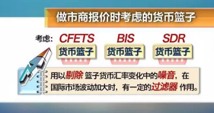 8.11汇改两周年 人民币发生了哪些变化_财经