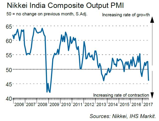 2019印度经济增速_中国和印度经济增速为啥这么高(2)