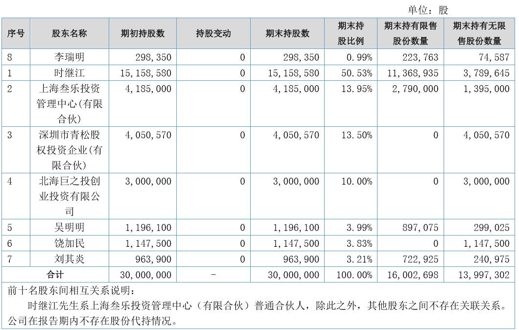 上线4月流水20亿挑战王者荣耀史玉柱投了5千万