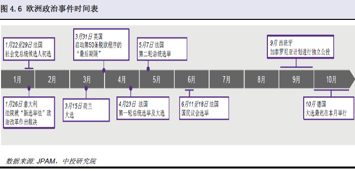 中投危结根等:美国政治破立之间 全球经济曙光