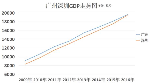 1982年广州经济数据_...17年中国共享经济数据分析及2018年发展趋势分析