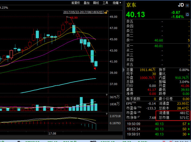 阿里股价暴涨助马云成为新首富!京东股价暴跌