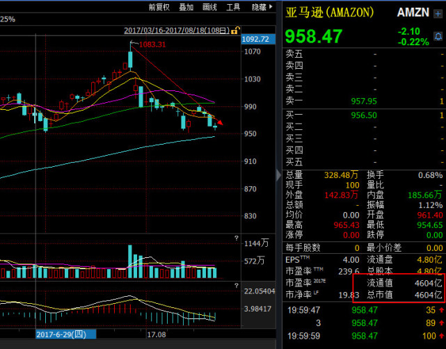 阿里股价暴涨助马云成为新首富!京东股价暴跌