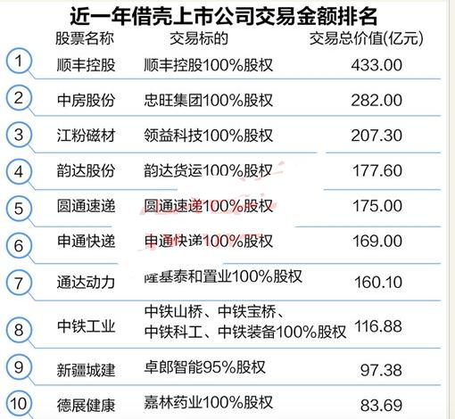 江粉磁材引领借壳涨停潮,还有哪些公司在借壳