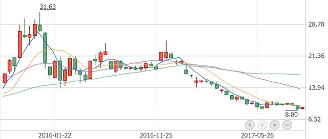 不到20亿!赵薇拿不下的万家文化被浙江富豪拿下