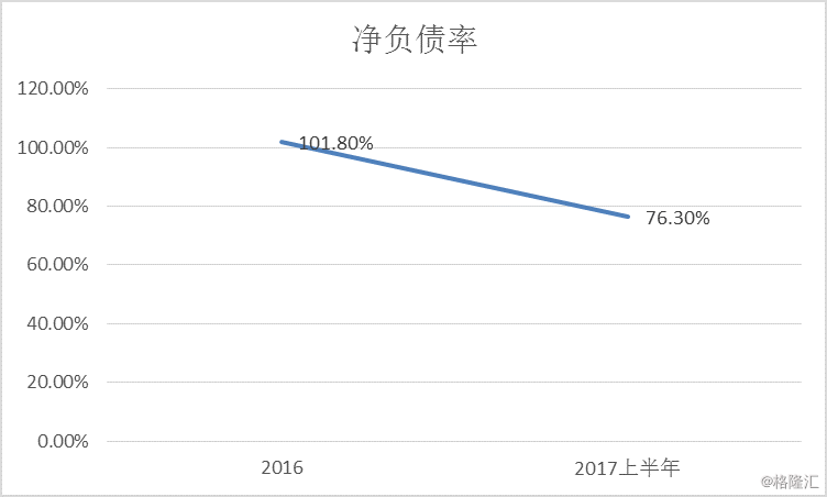 朗诗德净水器_朗诗2017年销售收入(2)