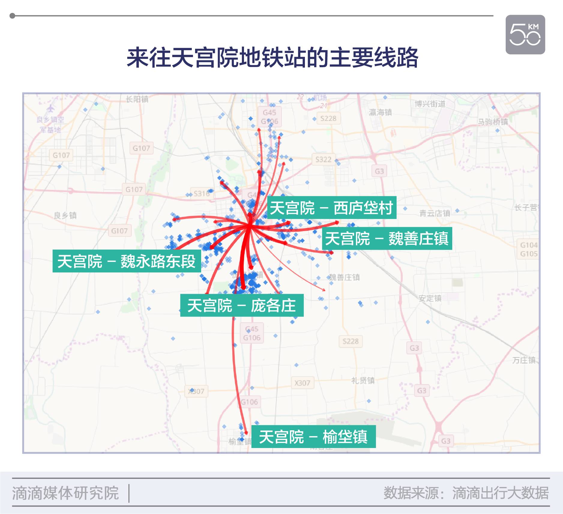 北京南部大兴线的终点是天宫院,在这个南五环外的村子里,人会觉得他们