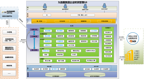 九恒星资金管理解决方案助力财务共享生态建立