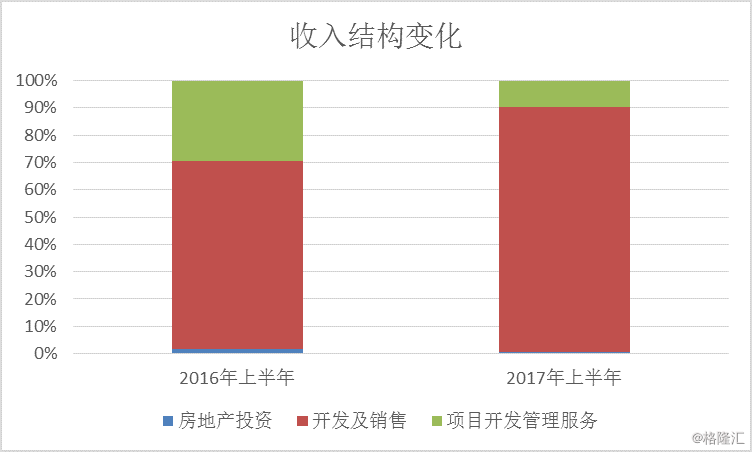 朗诗德净水器_朗诗2017年销售收入(2)