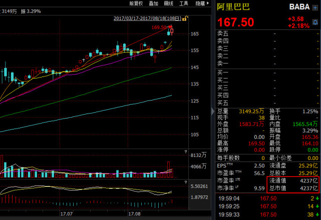 阿里股价暴涨助马云成为新首富!京东股价暴跌