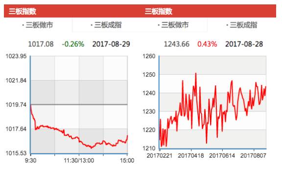 933只股票发生交易中宝环保等股价腰斩