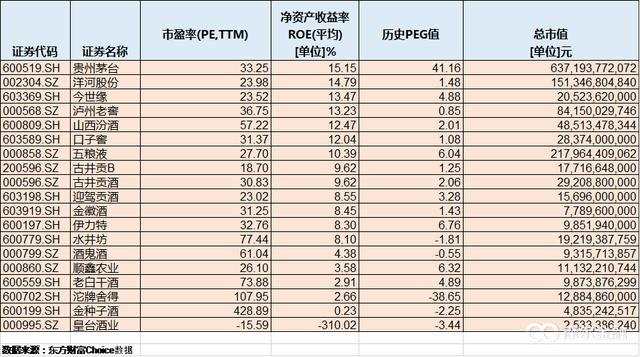 喝酒吃药行情来临,最新白酒板块数据一览
