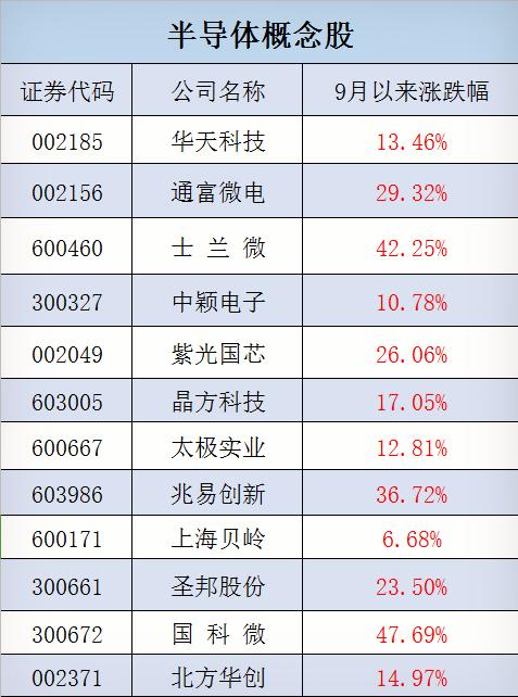 一文看懂半导体板块为何突然爆发附最强龙头股