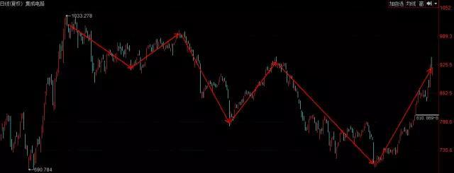 报复性反弹来袭!你最关注的芯片龙头都在这里