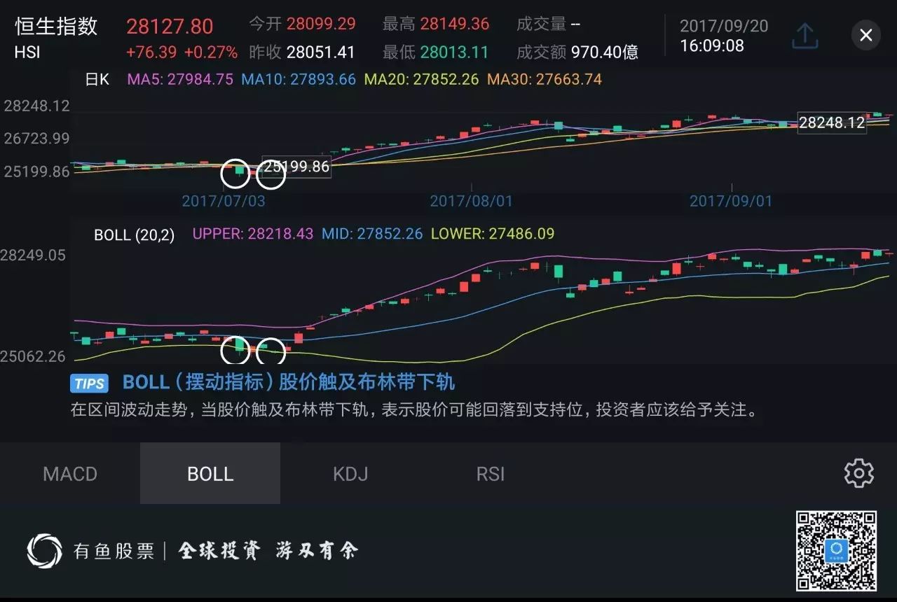 图片来源:有鱼股票app 时间截至9月20日收盘  技术原理 boll指标是