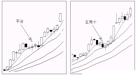 一旦股票出现以下信号，后续股价必将连续暴涨！