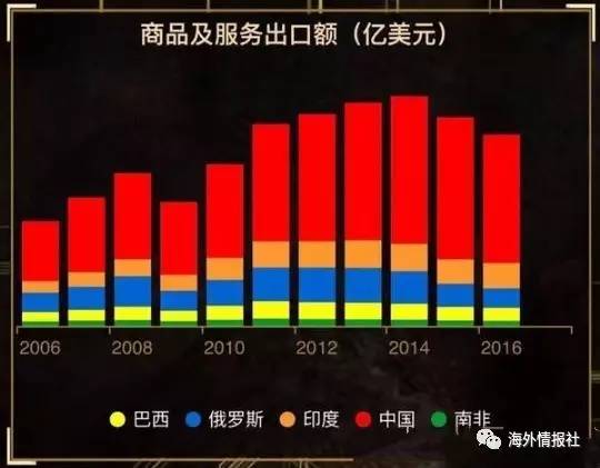 金砖国家占全球人口_数说金砖国家 人口占全球42 黄金超过3000吨