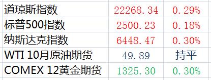 股指期货松绑发出强信号6股即将被引爆