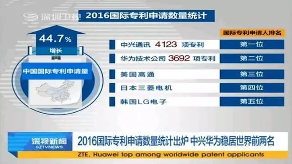 财政收入_大连财政总收入(3)