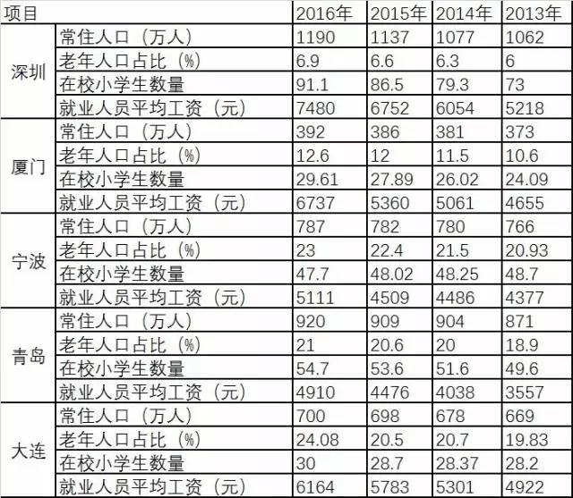 泉2018人口128文件_政府公报(3)