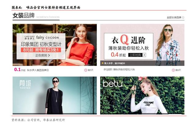 电商特卖深度报告:尾货红海外的入口新机_财经