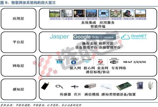 物联网最高规格博览会将举行,埋伏投资机会正