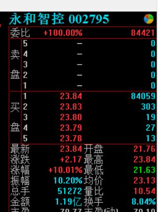 年报高送转上演涨停潮 创业黑马炸板重挫次新