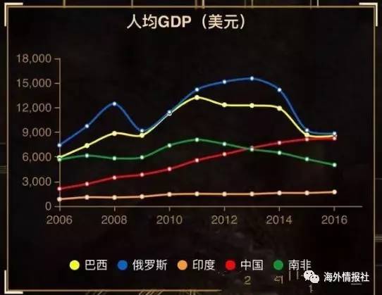 金砖五国gdp_焦炭期货4月大商所上市