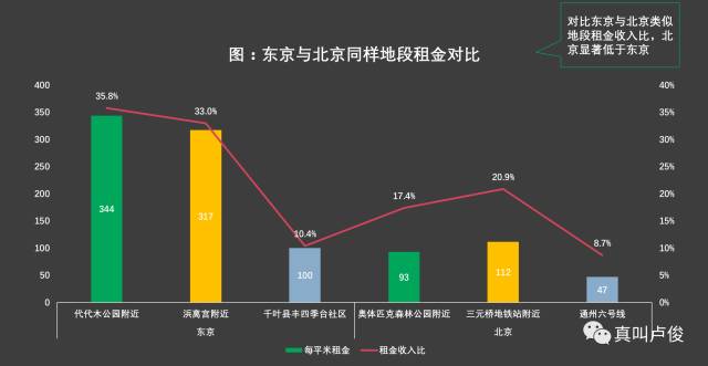 养鸡产出巨型蛋_收入产出比(3)