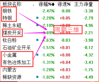 一类股将陨落 如何打赢防守反击?_财经头条