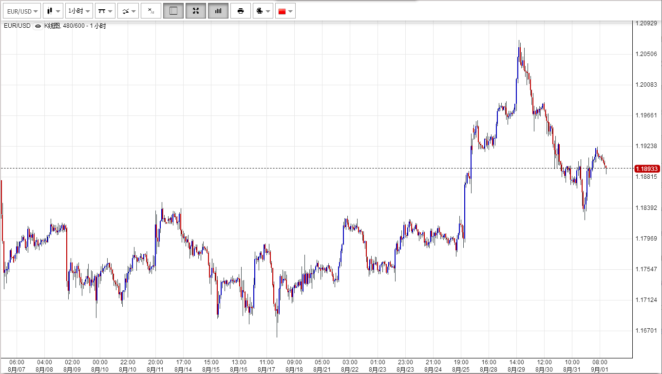 Y2外汇非农走势K线推演报告(第十三期) - 中国