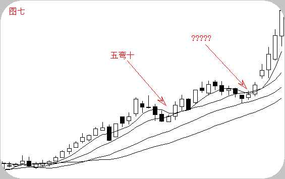 一旦股票出现以下信号，后续股价必将连续暴涨！