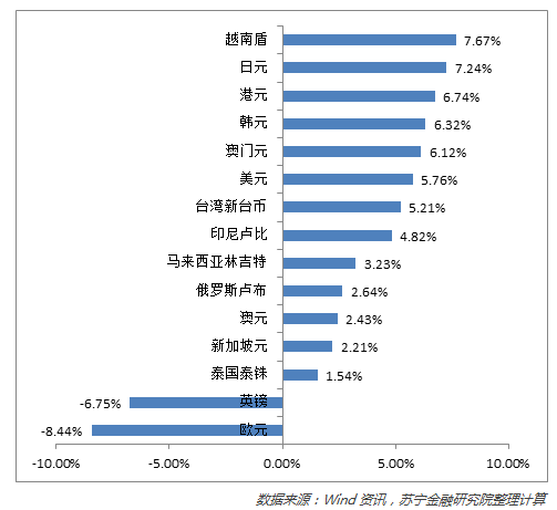 一元购买力