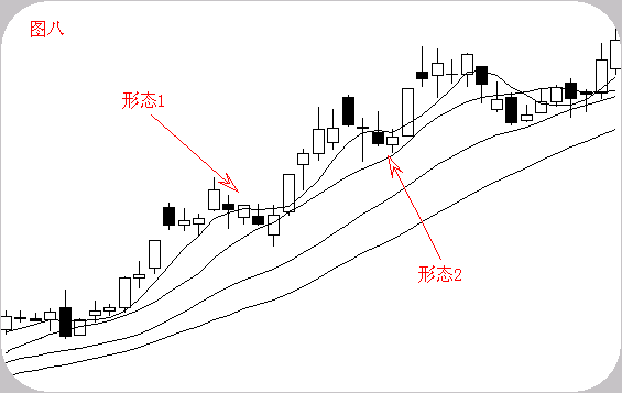 一旦股票出现以下信号，后续股价必将连续暴涨！