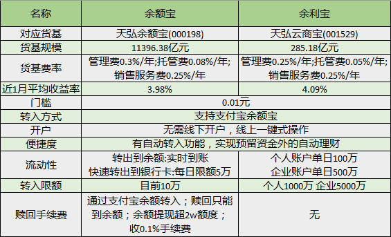 支付宝可以免费提现了 教你怎么支付宝免费提