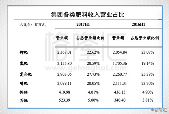 中化化肥_中化化肥收入待遇(2)