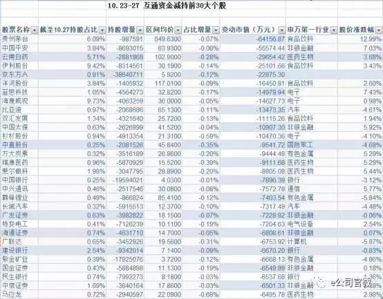 南下资金百亿扫货港股 贵州茅台 平安遭外资抛售