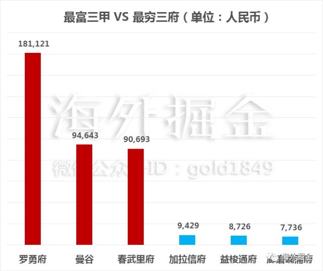 华西村人均收入_英国伦敦人均收入(2)
