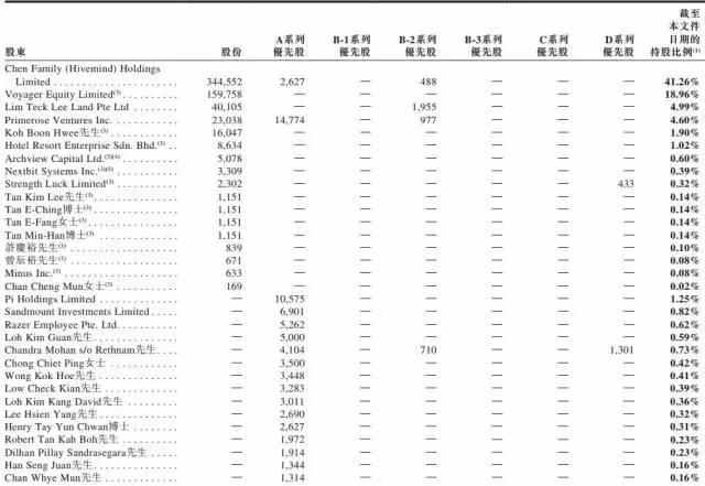 雷蛇上市进入倒计时 成香港首只电竞概念股_银