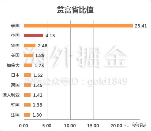 华西村人均收入_英国伦敦人均收入(2)