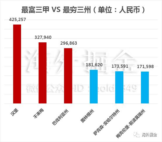 收入证明_伦敦平均收入