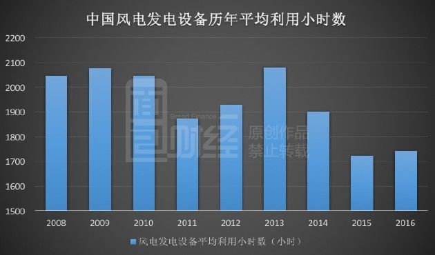 收入证明_资产溢价收入