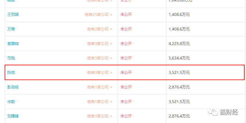 陈亮!你敢说自己没有34亿?_财经头条