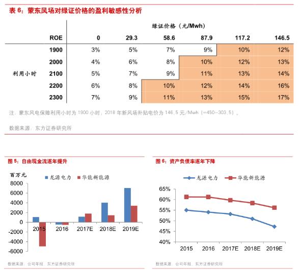 海上风电_风电补贴收入