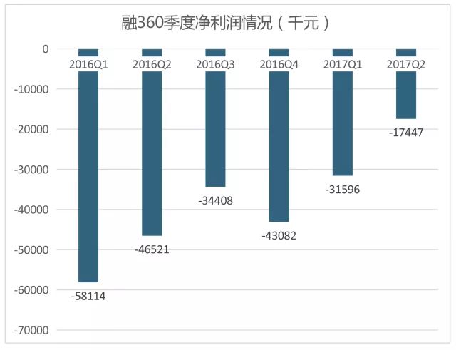 平面构成_360收入构成
