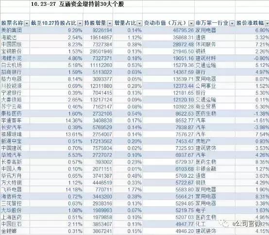 南下资金百亿扫货港股 贵州茅台 平安遭外资抛售