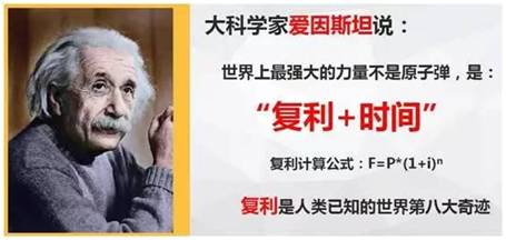 二,复利的力量虽然利用72法则不像查表计算那么精确,但也已经十分接近