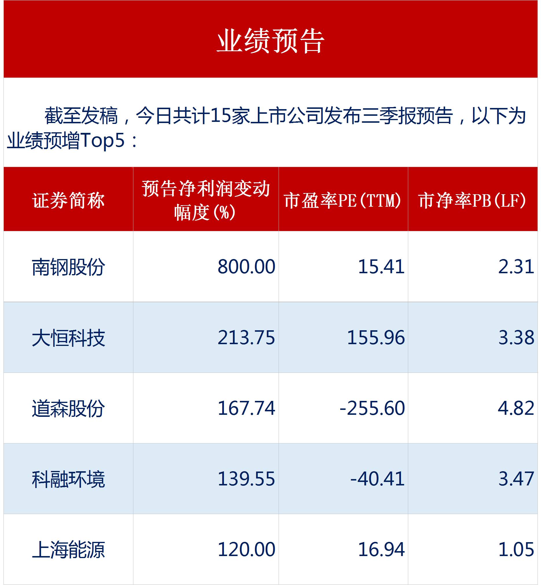 收入证明_诚志股份 员工收入